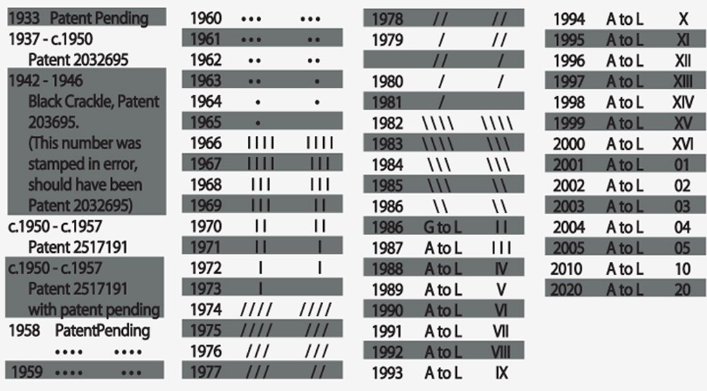 data de identificacao zippo